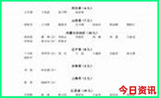 成都一周旅游攻略
